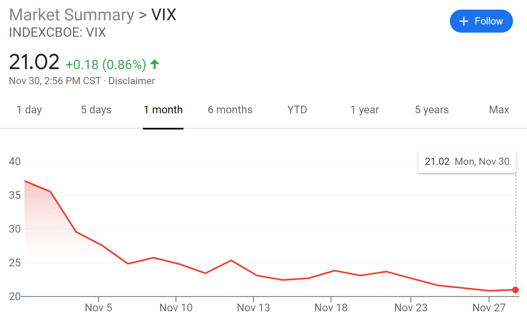 VIX 1